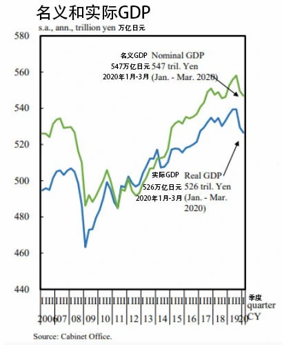 就事论事-对安倍晋三的死亡的反思 4